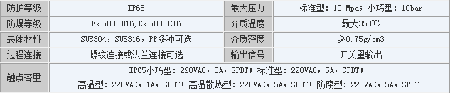 侧装浮球开关