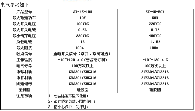 不锈钢浮球开关