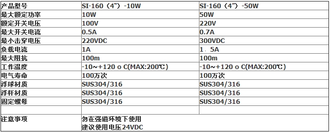 不锈钢浮球液位传感器,不锈钢浮球开关,液位控制器,饮水机浮球开关