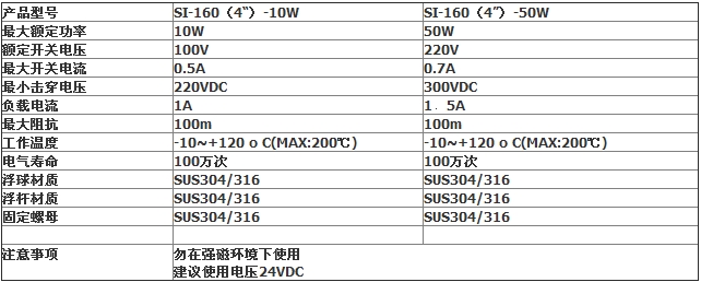 不锈钢浮球液位传感器,不锈钢浮球开关,液位控制器,饮水机浮球开关