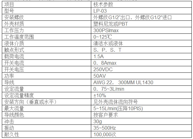 塑料活塞式水流开关,磁感应开关,不锈钢浮球开关,油位传感器