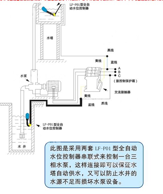 塑料电缆浮球液位开关