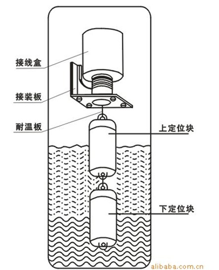 悬挂式浮球开关