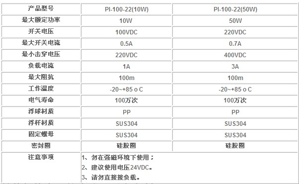 磁簧液位开关的电气参数